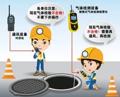 桃城有限空间操作说明